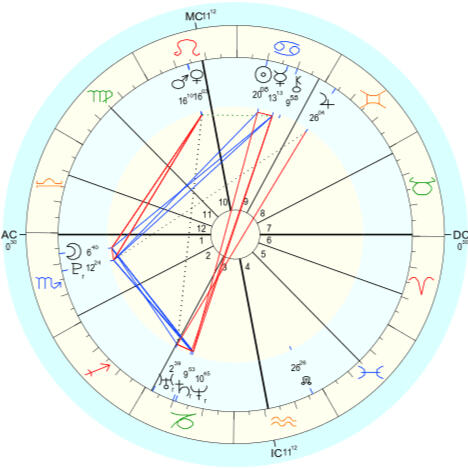 natal chart example
